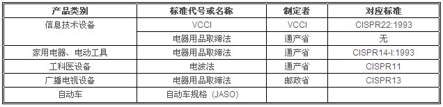 VCCI עϿɵĲԻ