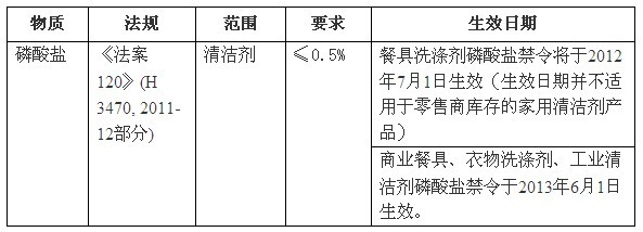 صʾ