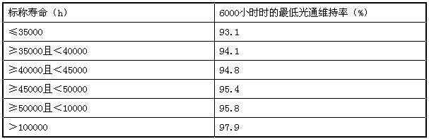 ͬʱ6000Сʱͨά