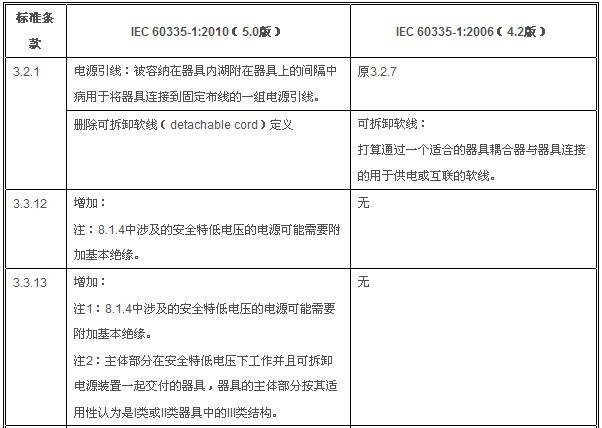 IEC 60335-1:20105.0棩IEC 60335-1:20064.2棩Ĳ±