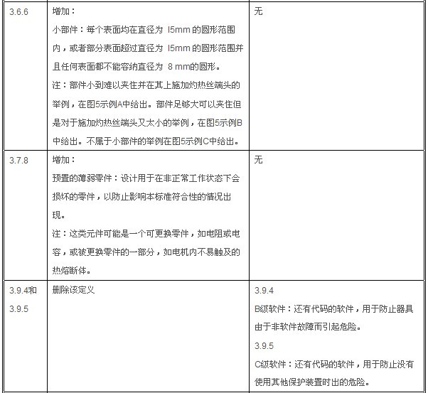 IEC 60335-1:20105.0棩IEC 60335-1:20064.2棩Ĳ±