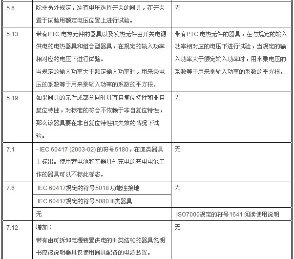 IEC 60335-1:20105.0棩IEC 60335-1:20064.2棩Ĳ±