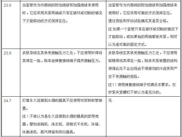 IEC 60335-1:20105.0棩IEC 60335-1:20064.2棩Ĳ±