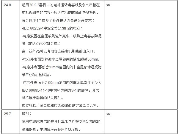 IEC 60335-1:20105.0棩IEC 60335-1:20064.2棩Ĳ±