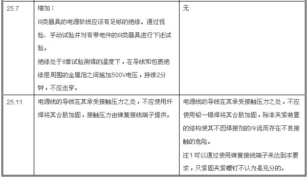 IEC 60335-1:20105.0棩IEC 60335-1:20064.2棩Ĳ±