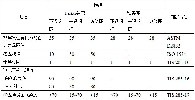 TIS 684-2549:2006еᡷ