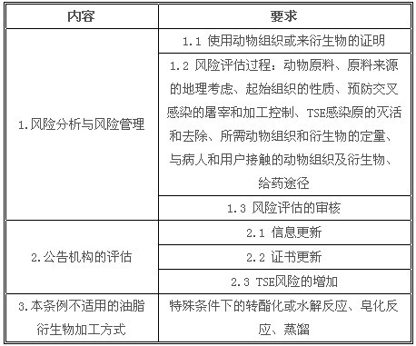 EUNo 722/2012¼I