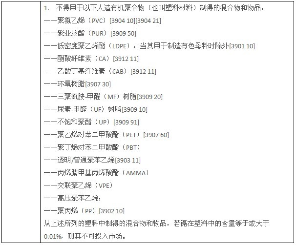 2012919REACHƻ޶