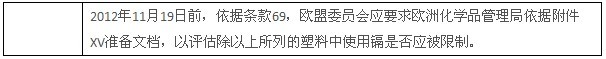 2012919REACHƻ޶
