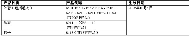 ̨·Ӥ֯Ʒ鷨