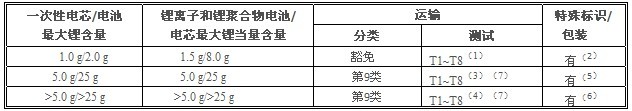 HMR49 CFR sections 100-185﮵ľҪ